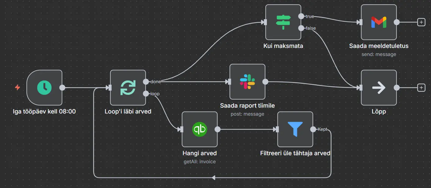 Maksmata arvete kontroll