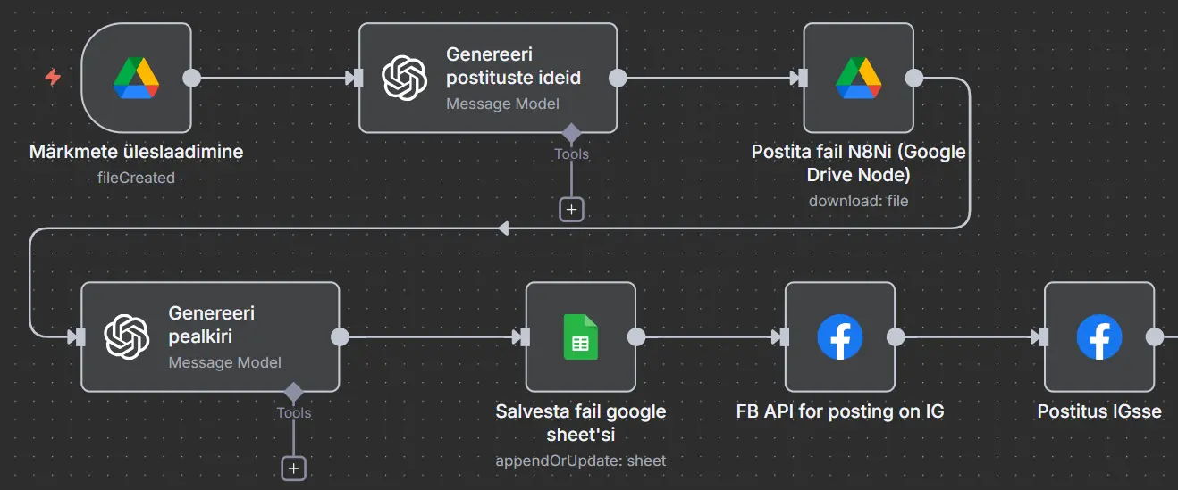 Automaatne Instagrami postituste loomine