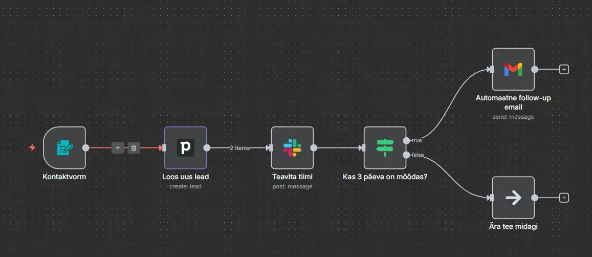 Müügi lead’ide haldus